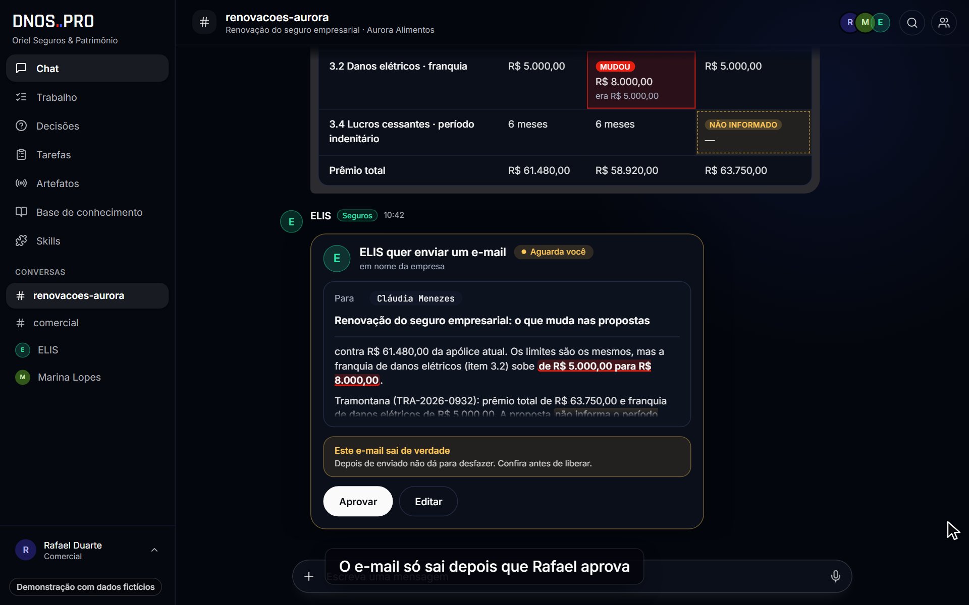 Uma renovação do pedido ao envio confirmado